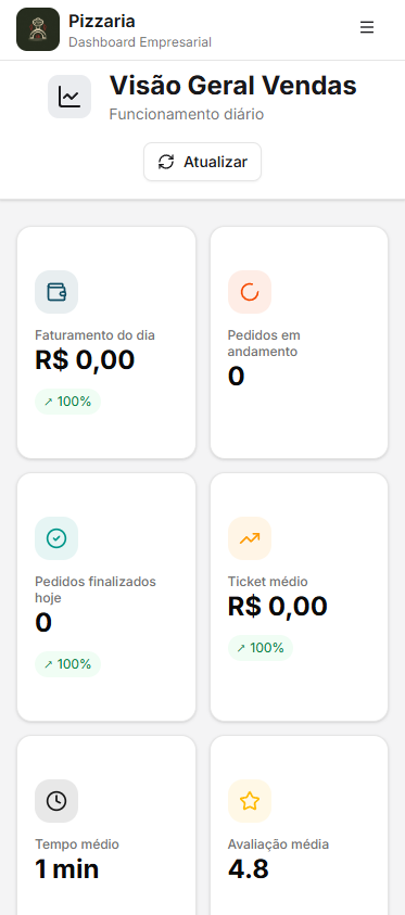 Imagem do Dashboard